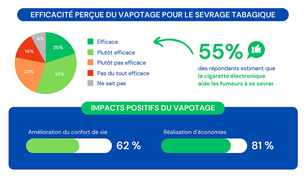 Taux de réussite du vapoteur pour arrêter de fumer